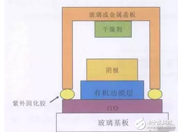 OLED 柔性屏，又是一場(chǎng)顯示技術(shù)的革命，一場(chǎng)新材料的盛宴