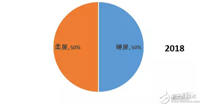 OLED 柔性屏，又是一場(chǎng)顯示技術(shù)的革命，一場(chǎng)新材料的盛宴