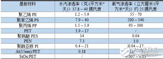 OLED 柔性屏，又是一場(chǎng)顯示技術(shù)的革命，一場(chǎng)新材料的盛宴