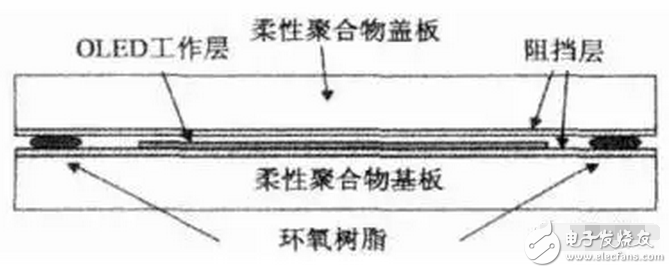 OLED 柔性屏，又是一場(chǎng)顯示技術(shù)的革命，一場(chǎng)新材料的盛宴