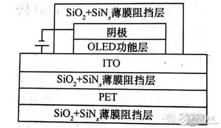 OLED 柔性屏，又是一場(chǎng)顯示技術(shù)的革命，一場(chǎng)新材料的盛宴