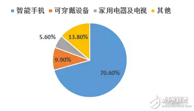 OLED 柔性屏，又是一場(chǎng)顯示技術(shù)的革命，一場(chǎng)新材料的盛宴