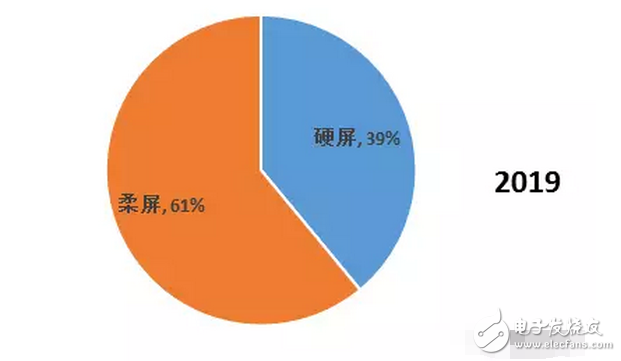 OLED 柔性屏，又是一場(chǎng)顯示技術(shù)的革命，一場(chǎng)新材料的盛宴