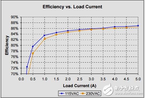 通用輸入5v,5a輸出雙端口高功率USB充電器