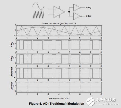 D類LC濾波器的設(shè)計(jì)資料