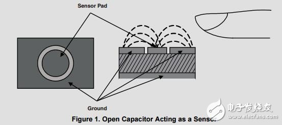 MSP430電容式單觸傳感器設(shè)計指南