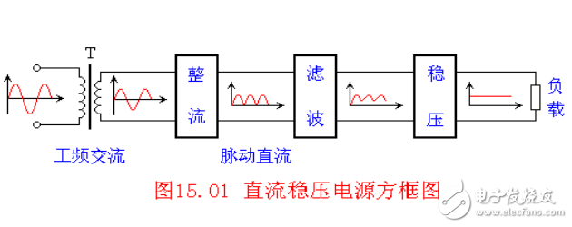 整流濾波及穩(wěn)壓電路概述