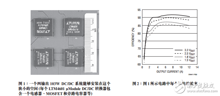 四輸出負(fù)載點(diǎn)DC/DCμModule系統(tǒng)