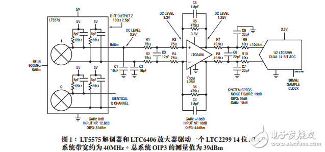 高線性度元件簡化直接轉(zhuǎn)換接收器的設(shè)計(jì)