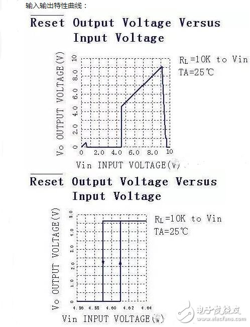 單片機復(fù)位電路原理解析，單片機復(fù)位電路原理圖解