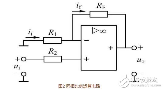 運(yùn)算放大器在信號(hào)運(yùn)算方面的應(yīng)用，單電源在運(yùn)算放大器中的應(yīng)用含義