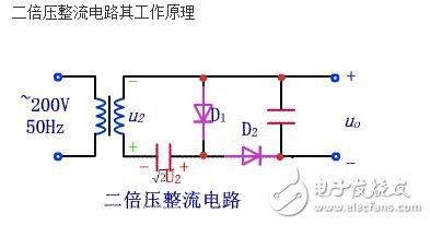 倍壓整流電路的實質(zhì)是電荷泵。最初由于核技術(shù)發(fā)展需要更高的電壓來模擬人工核反應(yīng)，于是在1932年由COCCROFT和WALTON提出了高壓倍壓電路，通常稱為C-W倍壓整流電路。