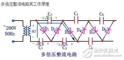 倍壓整流電路的實質(zhì)是電荷泵。最初由于核技術(shù)發(fā)展需要更高的電壓來模擬人工核反應(yīng)，于是在1932年由COCCROFT和WALTON提出了高壓倍壓電路，通常稱為C-W倍壓整流電路。