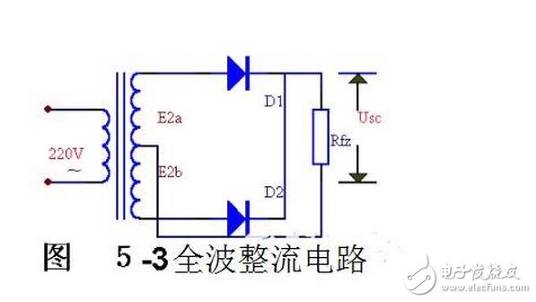 當(dāng)輸入電壓處于交流電壓的正半周時(shí)，二極管導(dǎo)通，輸出電壓vo=vi-vd。當(dāng)輸入電壓處于交流電壓的負(fù)半周時(shí)，二極管截止，輸出電壓vo=0。半波整流電路輸入和輸出電壓的波形如圖所示。