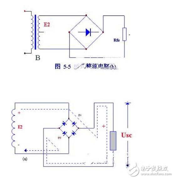 當(dāng)輸入電壓處于交流電壓的正半周時(shí)，二極管導(dǎo)通，輸出電壓vo=vi-vd。當(dāng)輸入電壓處于交流電壓的負(fù)半周時(shí)，二極管截止，輸出電壓vo=0。半波整流電路輸入和輸出電壓的波形如圖所示。