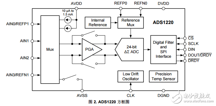 電流回路系統(tǒng)的RTD溫度變送器