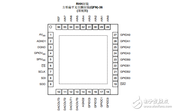 模擬監(jiān)視器和控制電路