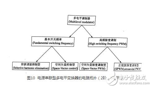 　　IGBT并聯(lián)電路作用與原理：