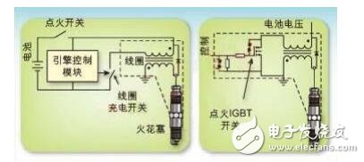 除柴油機(jī)外，所有的內(nèi)燃機(jī)中都有一個(gè)基本電路（汽車點(diǎn)火系統(tǒng)）。用于點(diǎn)火線圈充電 的開(kāi)關(guān)元件已經(jīng)歷了很大演變：從單個(gè)機(jī)械開(kāi)關(guān)、分電器中的多個(gè)斷電器觸點(diǎn)，到安裝在分 電器中或單獨(dú)電子控制模塊中的高壓達(dá)林頓雙極晶體管，再到直接安裝在火花塞上點(diǎn)火線圈 中的絕緣柵雙極性晶體管（IGBT），最后是直接安裝在火花塞上點(diǎn)火線圈中的智能IGBT。