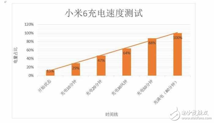 小米6測評：用起來的實際效果，看完你就知道要不要買了！