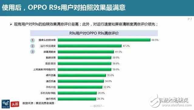 OPPOR11什么時候上市？OPPOR11最新消息：配置、性能、拍照先知道，2000萬只為拍出你的美