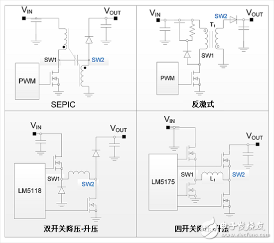 汽車(chē)系統(tǒng)供電