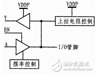 FPGA工作原理和FPGA基本特點(diǎn)以及基本結(jié)構(gòu)解析