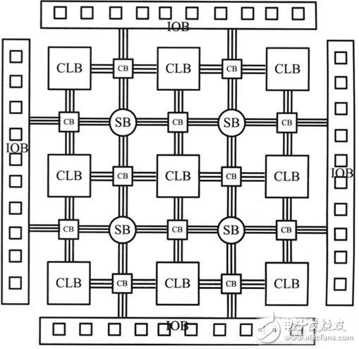 FPGA工作原理和FPGA基本特點(diǎn)以及基本結(jié)構(gòu)解析