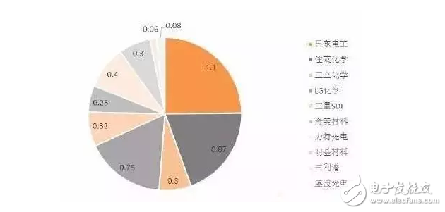 OLED顯示屏通過看國產(chǎn)產(chǎn)業(yè)鏈？除了京東方還有啥值得驕傲的？