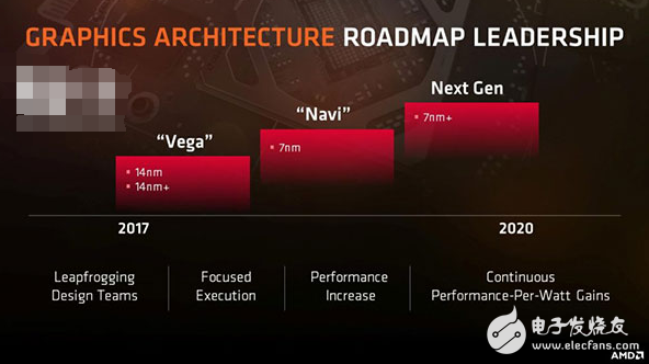 AMD召開技術研討會 公布CPU/顯卡路線圖將進化至7nm