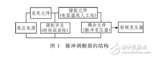 R2C2稱為反肩峰電路。當(dāng)仿真線向不匹配的負(fù)載放電會(huì)在脈沖的前沿引起顯著的肩峰。R2C2電路就是為了減小這種肩峰的，其電阻通常選擇和負(fù)載阻抗相等，而電容的大小可按電路時(shí)間常數(shù)與脈沖前沿時(shí)間大致相當(dāng)來確定。