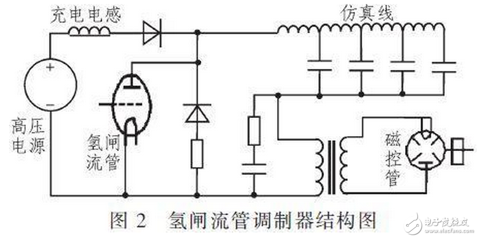 R2C2稱為反肩峰電路。當(dāng)仿真線向不匹配的負(fù)載放電會(huì)在脈沖的前沿引起顯著的肩峰。R2C2電路就是為了減小這種肩峰的，其電阻通常選擇和負(fù)載阻抗相等，而電容的大小可按電路時(shí)間常數(shù)與脈沖前沿時(shí)間大致相當(dāng)來確定。