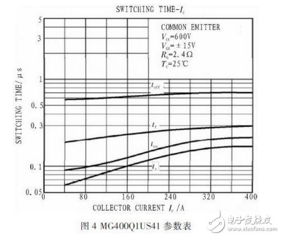 R2C2稱為反肩峰電路。當(dāng)仿真線向不匹配的負(fù)載放電會(huì)在脈沖的前沿引起顯著的肩峰。R2C2電路就是為了減小這種肩峰的，其電阻通常選擇和負(fù)載阻抗相等，而電容的大小可按電路時(shí)間常數(shù)與脈沖前沿時(shí)間大致相當(dāng)來確定。