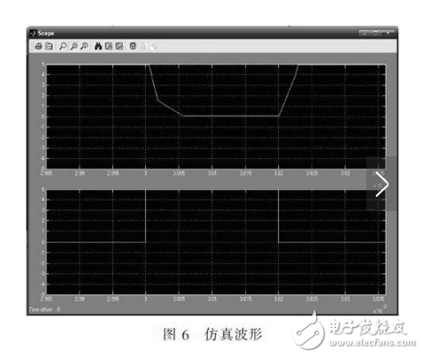 R2C2稱為反肩峰電路。當(dāng)仿真線向不匹配的負(fù)載放電會(huì)在脈沖的前沿引起顯著的肩峰。R2C2電路就是為了減小這種肩峰的，其電阻通常選擇和負(fù)載阻抗相等，而電容的大小可按電路時(shí)間常數(shù)與脈沖前沿時(shí)間大致相當(dāng)來確定。