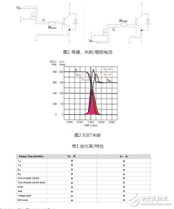 R2C2稱為反肩峰電路。當(dāng)仿真線向不匹配的負(fù)載放電會(huì)在脈沖的前沿引起顯著的肩峰。R2C2電路就是為了減小這種肩峰的，其電阻通常選擇和負(fù)載阻抗相等，而電容的大小可按電路時(shí)間常數(shù)與脈沖前沿時(shí)間大致相當(dāng)來確定。