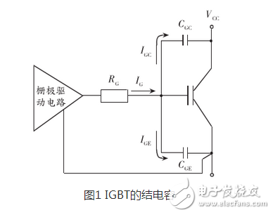 在正常情況下IGBT的開通速度越快，損耗越小。但在開通過程中如有續(xù)流二極管的反向恢復電流和吸收電容的放電電流，則開通的越快，IGBT承受的峰值電流越大，越容易導致IGBT損壞。因此應該降低柵極驅(qū)動電壓的上升速率，既增加柵極串聯(lián)電阻的阻值，抑制該電流的峰值。其代價是開通過程的電流峰較大的開通損耗。利用此技術，開通過程的電流峰值可以控制在任意值。