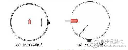 LED顯示器集微電子技術(shù)、計(jì)算機(jī)技術(shù)、信息處理于一體，以其色彩鮮艷、動(dòng)態(tài)范圍廣、亮度高、壽命長(zhǎng)、工作穩(wěn)定可靠等優(yōu)點(diǎn)，成為最具優(yōu)勢(shì)的公眾顯示媒體，目前，LED顯示器已廣泛應(yīng)用于大型廣場(chǎng)、商業(yè)廣告、體育場(chǎng)館、信息傳播、新聞發(fā)布、證券交易等，可以滿足不同環(huán)境的需要。