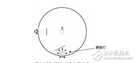 LED顯示器集微電子技術(shù)、計(jì)算機(jī)技術(shù)、信息處理于一體，以其色彩鮮艷、動(dòng)態(tài)范圍廣、亮度高、壽命長(zhǎng)、工作穩(wěn)定可靠等優(yōu)點(diǎn)，成為最具優(yōu)勢(shì)的公眾顯示媒體，目前，LED顯示器已廣泛應(yīng)用于大型廣場(chǎng)、商業(yè)廣告、體育場(chǎng)館、信息傳播、新聞發(fā)布、證券交易等，可以滿足不同環(huán)境的需要。