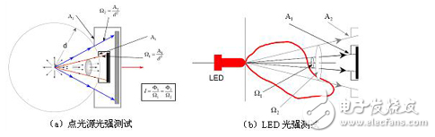 LED顯示器集微電子技術(shù)、計(jì)算機(jī)技術(shù)、信息處理于一體，以其色彩鮮艷、動(dòng)態(tài)范圍廣、亮度高、壽命長(zhǎng)、工作穩(wěn)定可靠等優(yōu)點(diǎn)，成為最具優(yōu)勢(shì)的公眾顯示媒體，目前，LED顯示器已廣泛應(yīng)用于大型廣場(chǎng)、商業(yè)廣告、體育場(chǎng)館、信息傳播、新聞發(fā)布、證券交易等，可以滿足不同環(huán)境的需要。