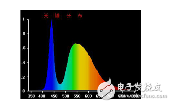 LED顯示器集微電子技術(shù)、計(jì)算機(jī)技術(shù)、信息處理于一體，以其色彩鮮艷、動(dòng)態(tài)范圍廣、亮度高、壽命長(zhǎng)、工作穩(wěn)定可靠等優(yōu)點(diǎn)，成為最具優(yōu)勢(shì)的公眾顯示媒體，目前，LED顯示器已廣泛應(yīng)用于大型廣場(chǎng)、商業(yè)廣告、體育場(chǎng)館、信息傳播、新聞發(fā)布、證券交易等，可以滿足不同環(huán)境的需要。