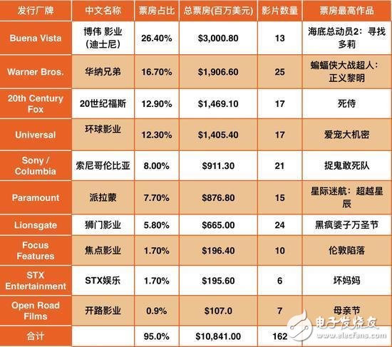 曾經(jīng)輝煌的索尼跌倒 想借力人工智能重回巔峰？