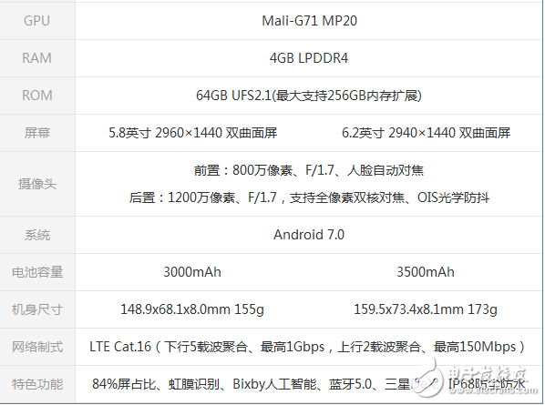 三星S8國行發(fā)布死磕華為P10  終極boss是驍龍835對決麒麟970