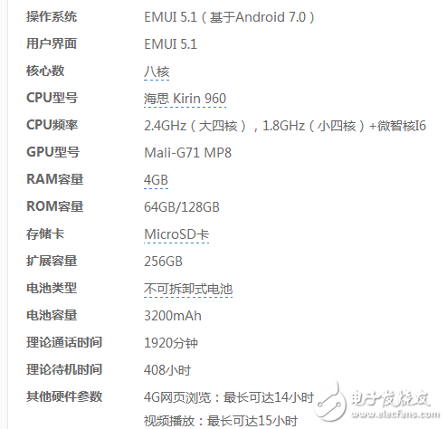 三星S8國行發(fā)布死磕華為P10  終極boss是驍龍835對決麒麟970