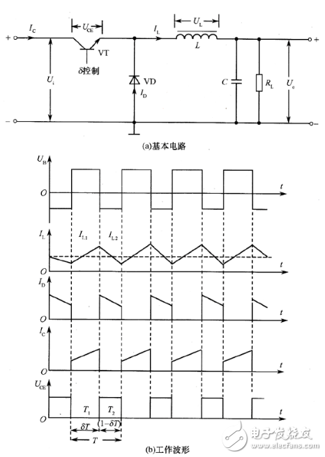 開關(guān)電源如何分類？ 開關(guān)電源有哪些基本類型