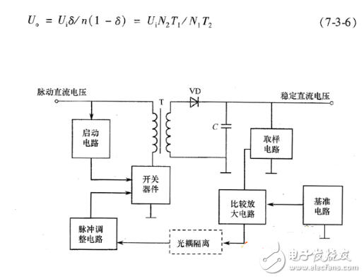 開關(guān)電源如何分類？ 開關(guān)電源有哪些基本類型