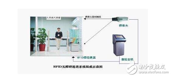 基于RFID射頻識(shí)別技術(shù)的會(huì)議簽到系統(tǒng)的設(shè)計(jì)方案