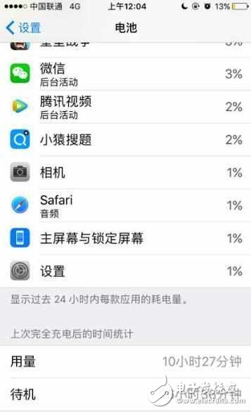 iOS10.3.2是最省電的一個(gè)版本?蘋果6能堅(jiān)持使用一天