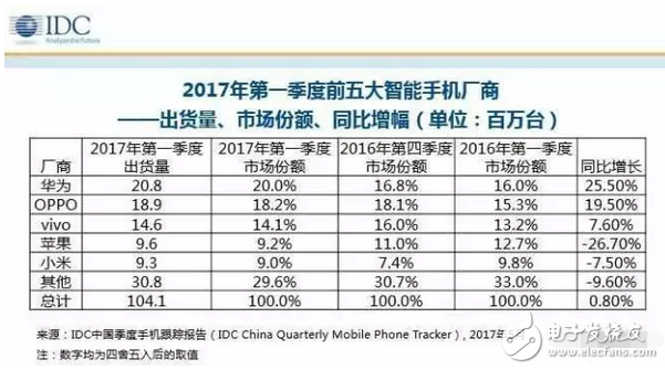 蘋果A11處理器曝光？蘋果對iPhone8守口如瓶，售價(jià)走高果粉一點(diǎn)不介意？