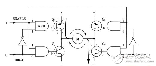 H橋電路是什么？H橋式驅(qū)動電路在電機上的應(yīng)用