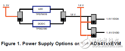 ADS41xx評估模塊（EVM）的電源設(shè)計